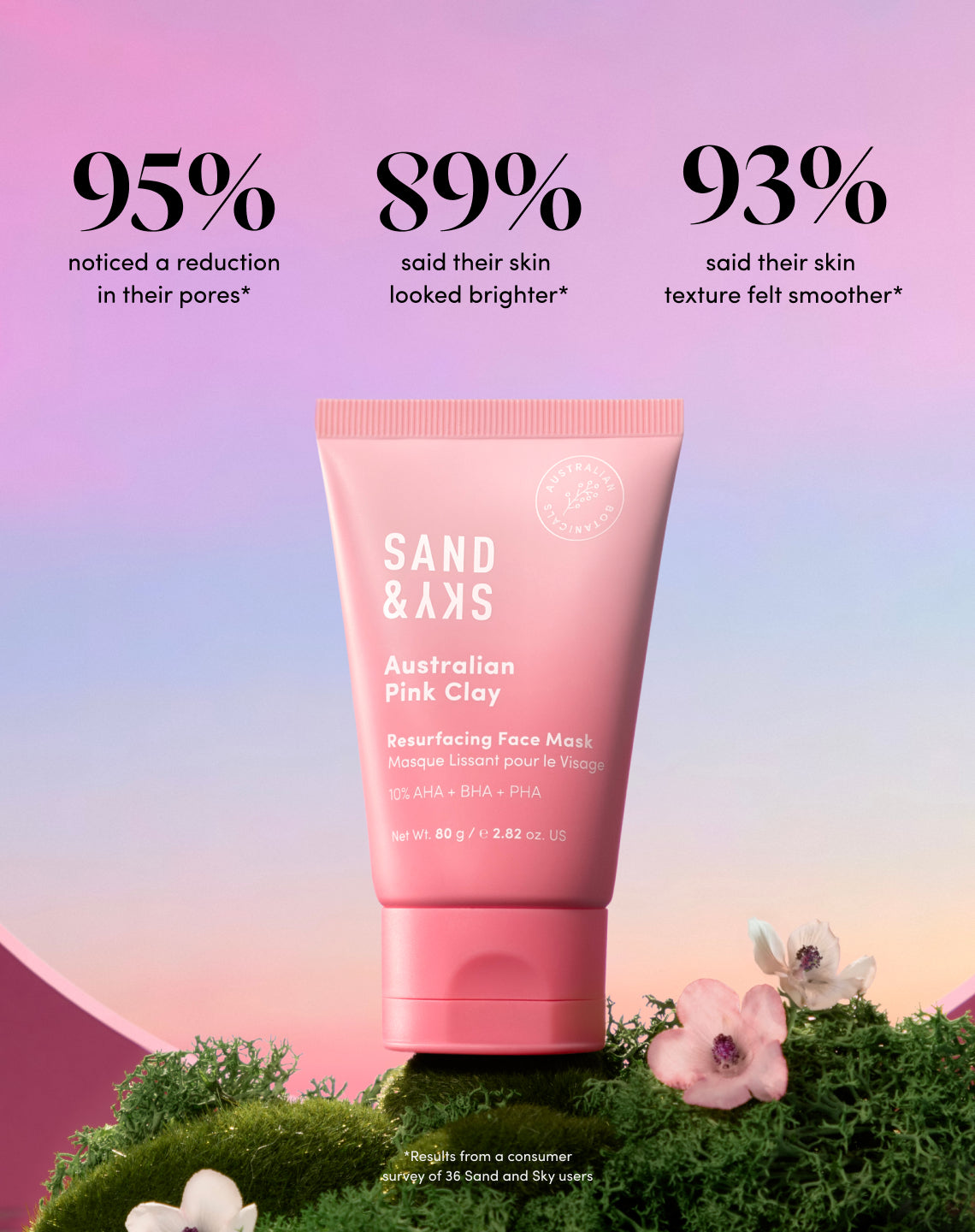 Australian Pink Clay Resurfacing Mask benefits and results