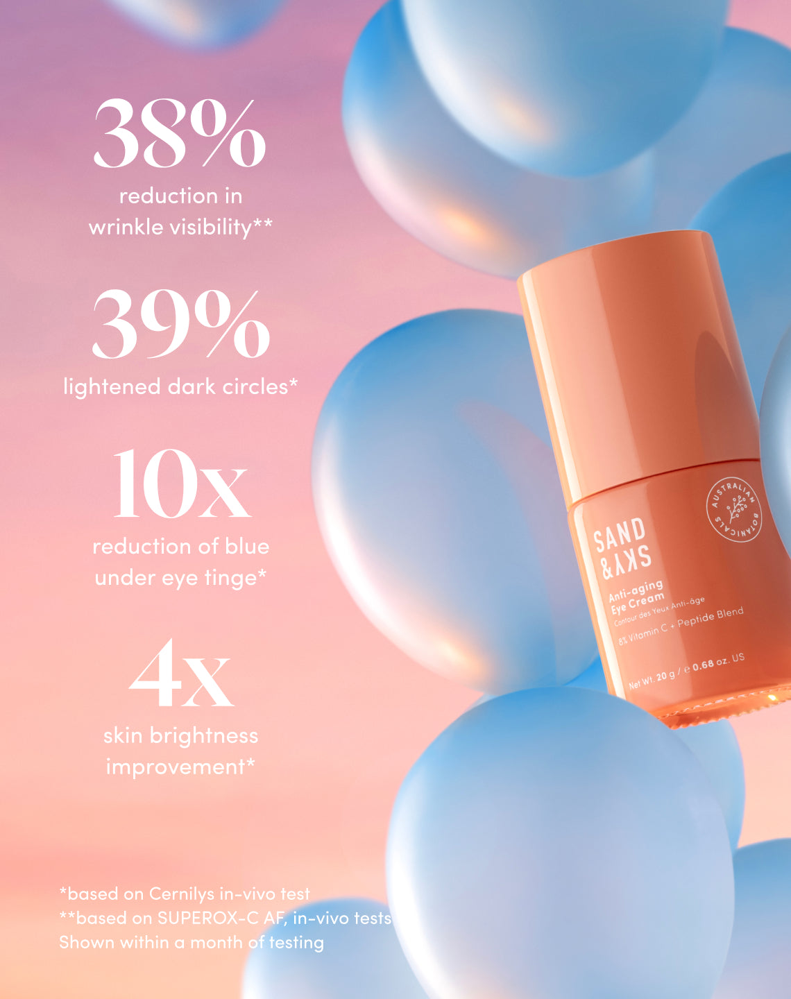 Anti-aging Eye Cream benefits and results