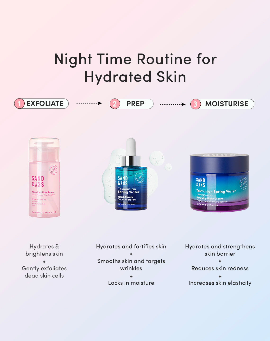 Midnight Elixir Kit | Sand and Sky